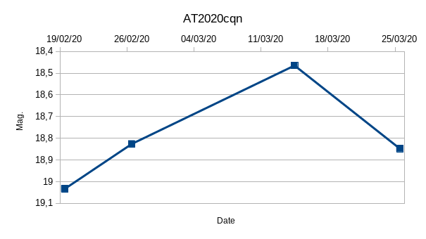 AT2020cqn