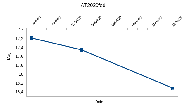 AT2020fcd